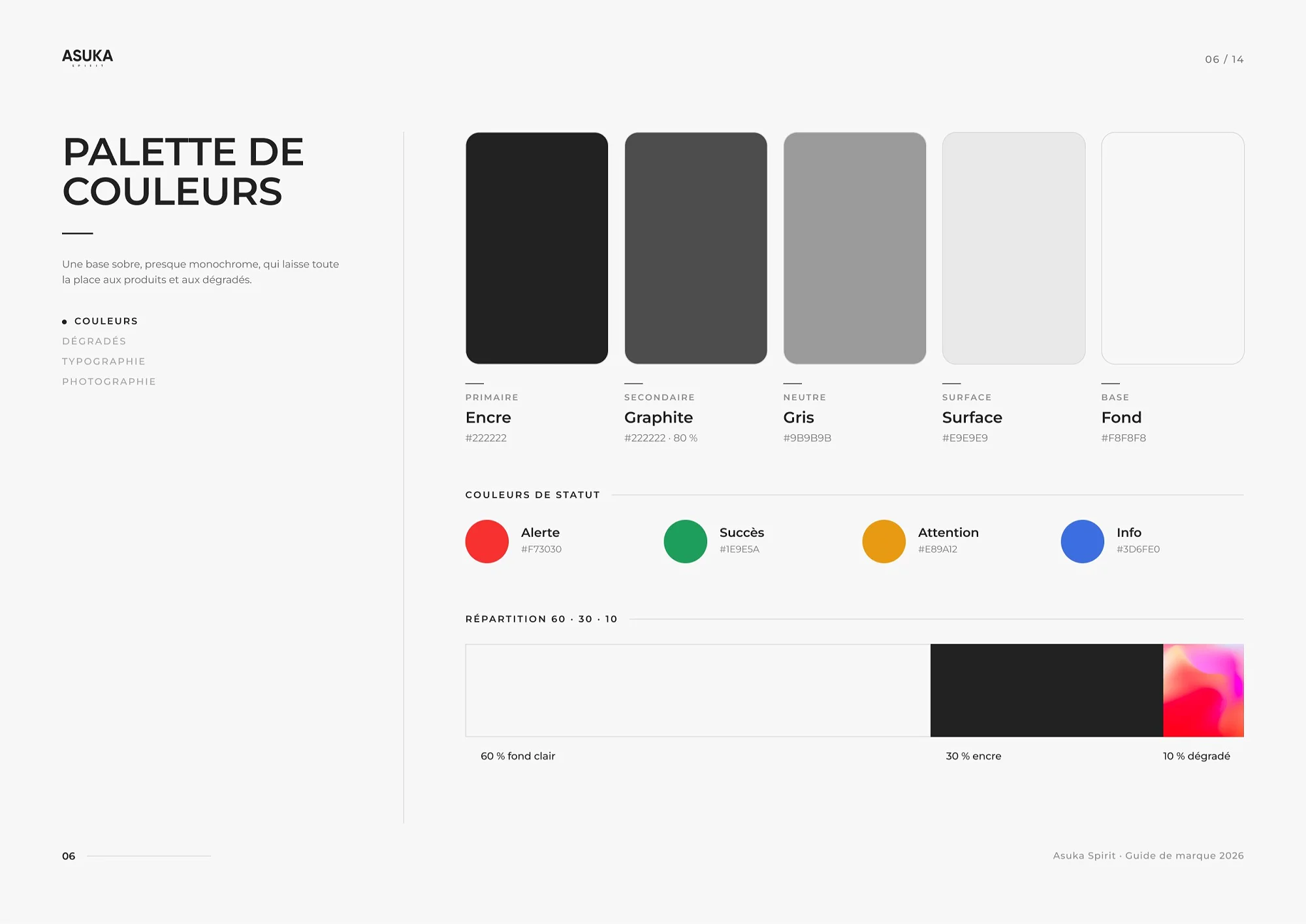 La palette de couleurs et la règle 60, 30, 10